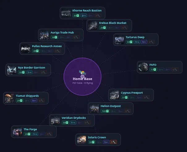 The VoidRift sector map: outposts arranged around Home Base with live pilot traffic